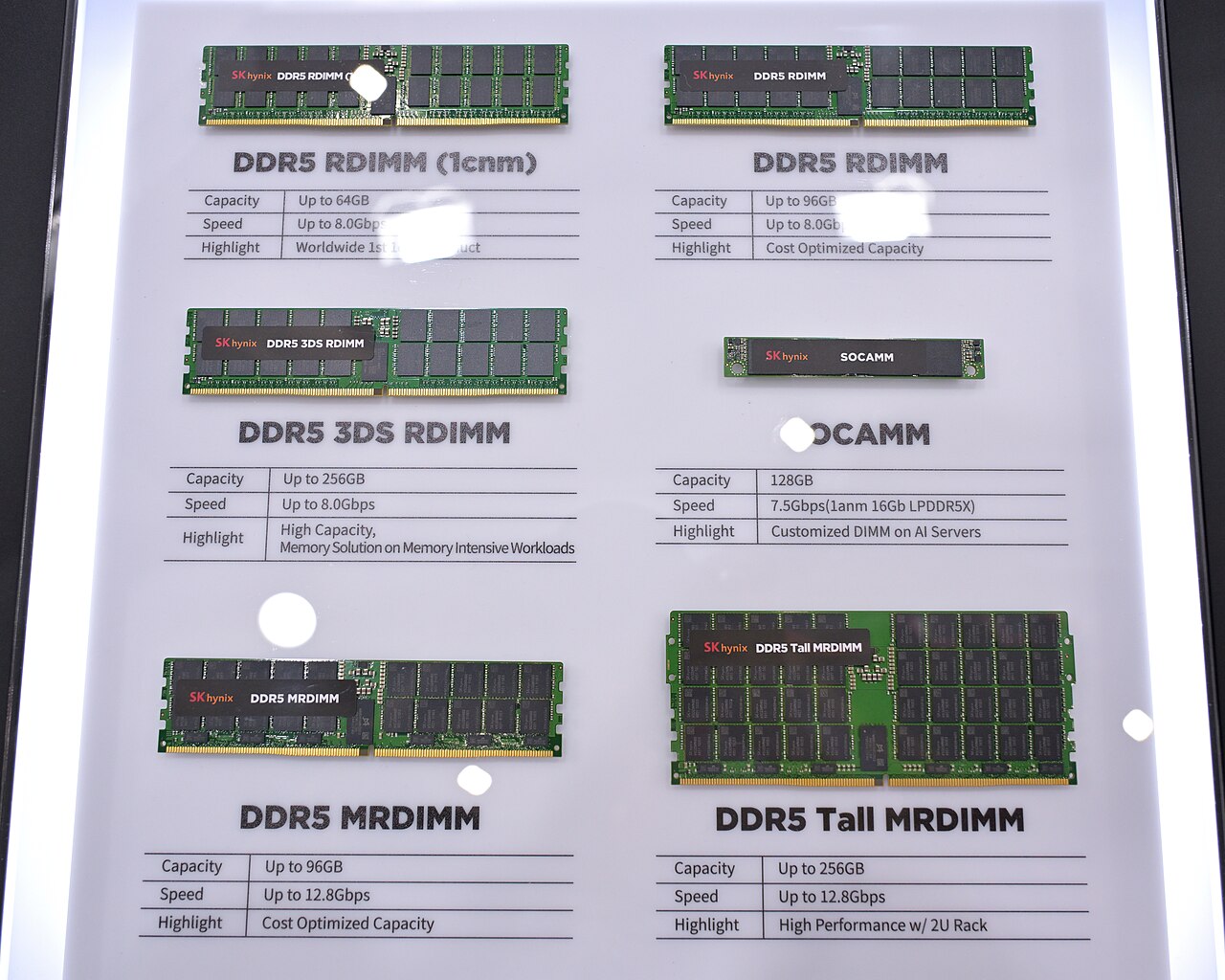 Barrettes de mémoire DDR5